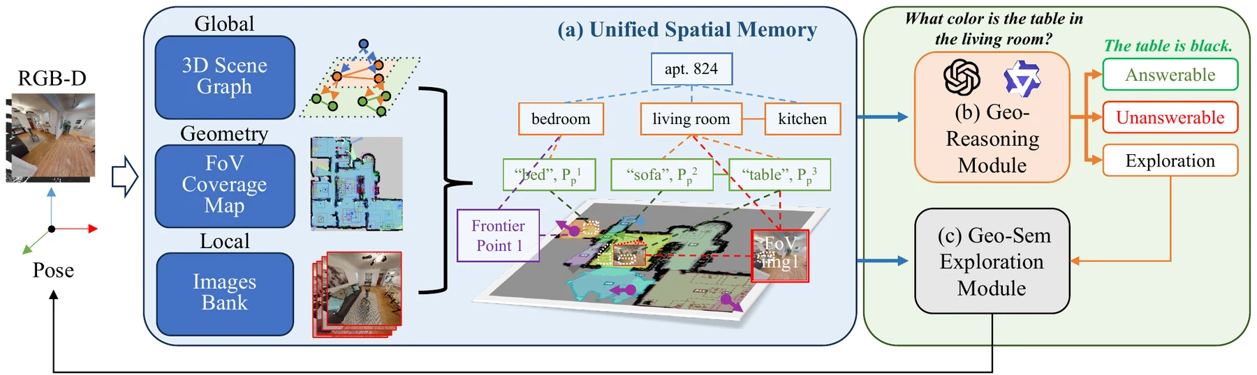 Overview of the 3DSPMR framework