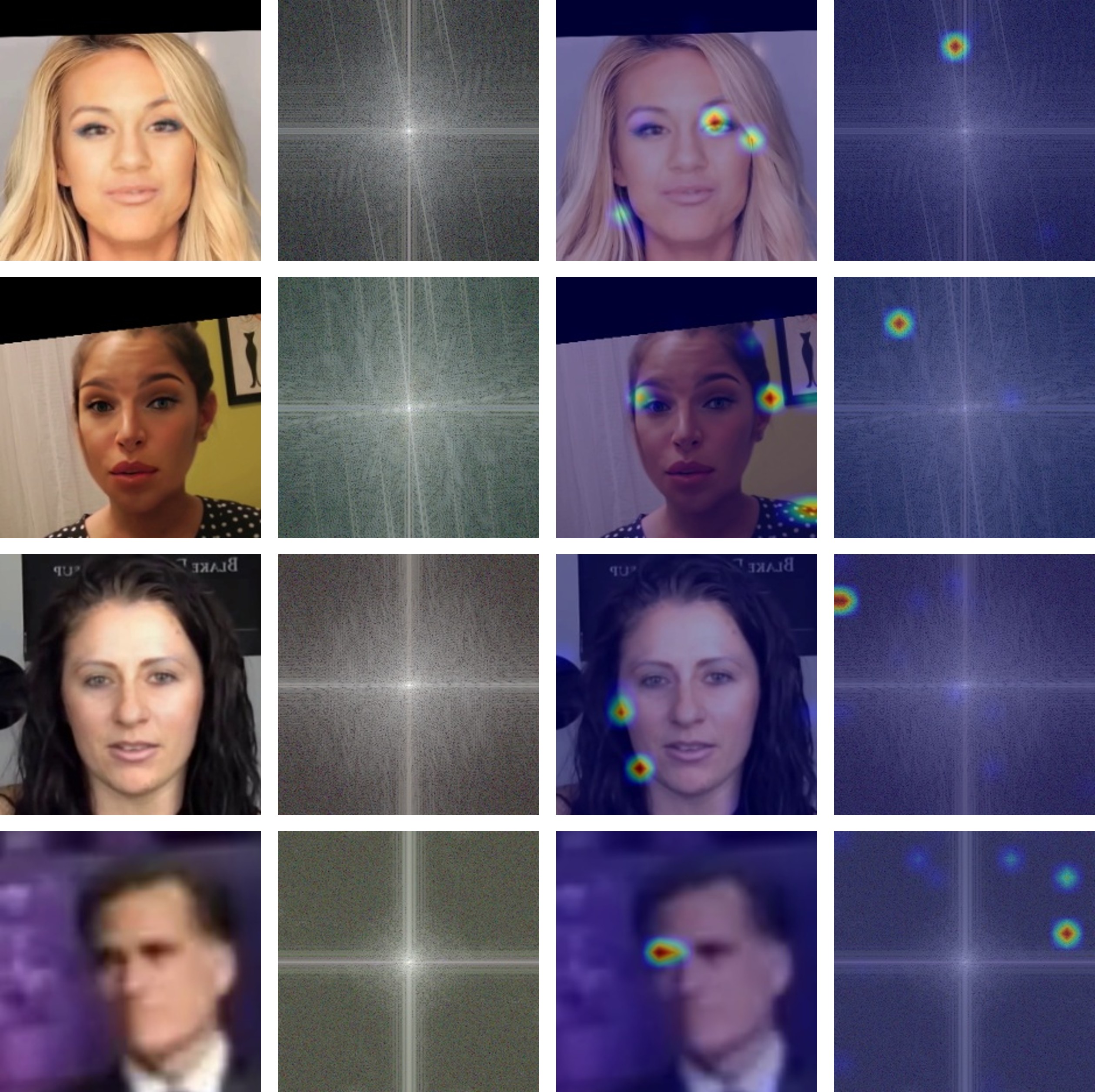 Visualization 2