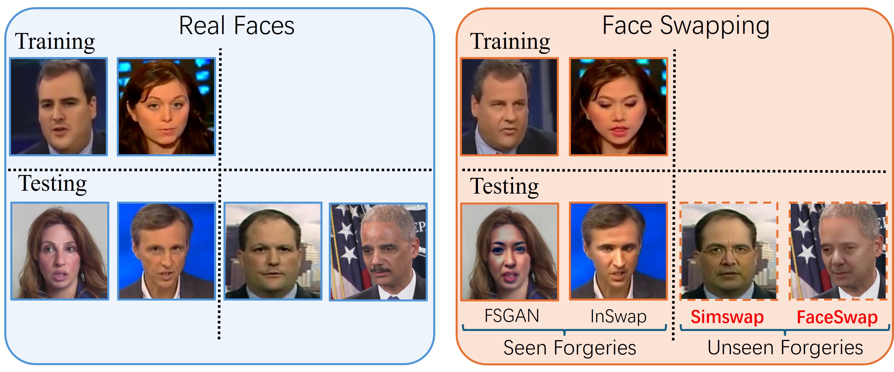 Forgeries within seen categories