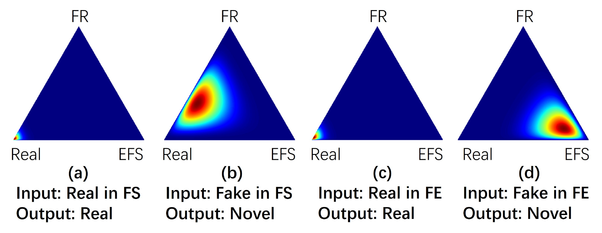 Evidence visualization on binary real-vs-fake