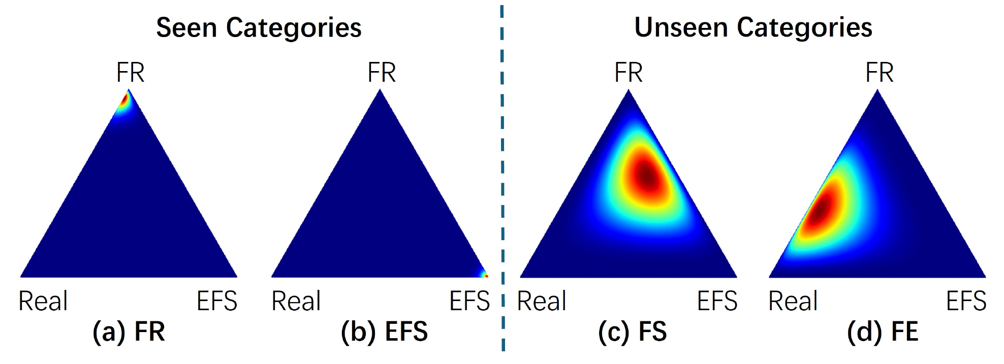 Evidence visualization on open-set face forgery detection